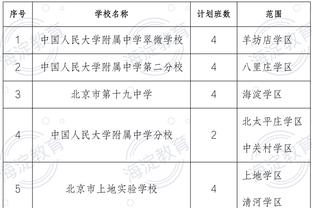 记者：国米继续关注本托，但价格过高&激烈竞争让夏季交易困难